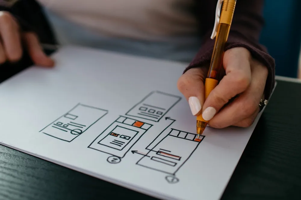 Requirement Analysis Process Step - Gatecode Technologies